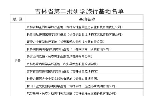 2024年11月11日，酒店公司入选为吉林省第二批研学观光基地_副本.jpg